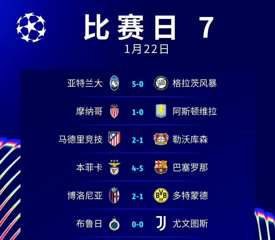 巴萨五连胜继续领跑积分榜，泰山主帅陷下课危机！的简单介绍